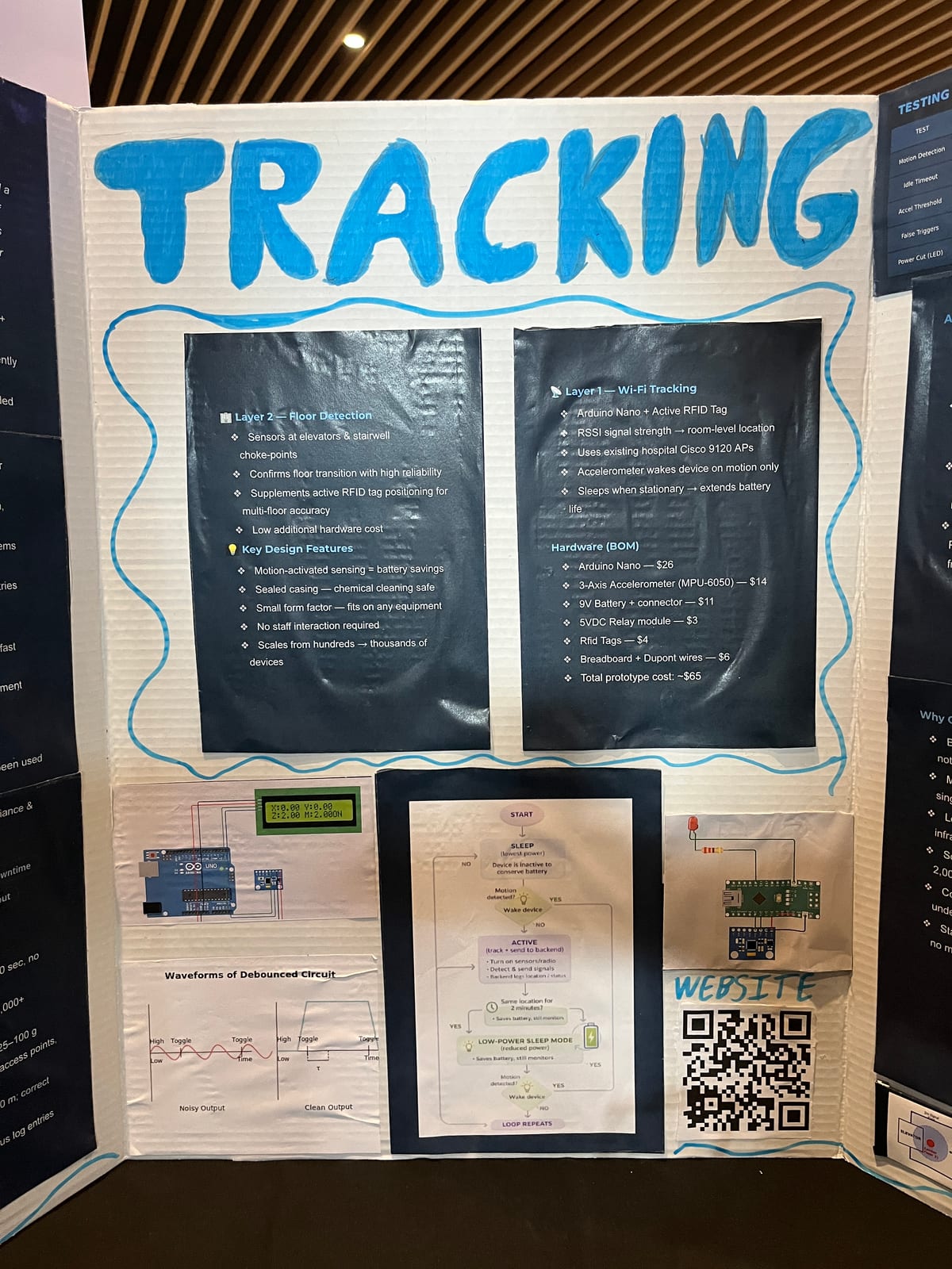 Project poster titled TRACKING, straight on, showing the two tracking layers, the hardware bill of materials, and the sleep/wake state machine